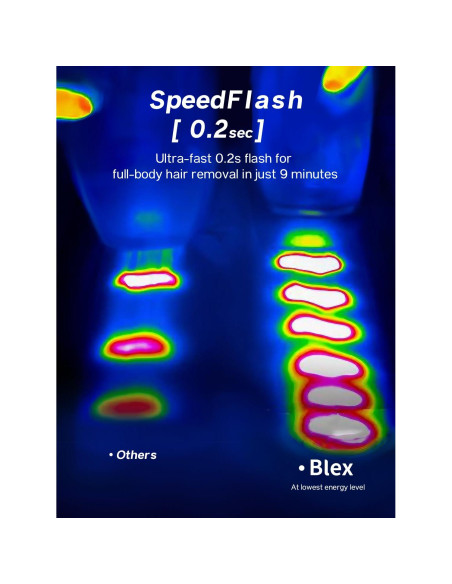 Depilador Láser IPL Blex para Hombres y Mujeres, Indoloro, 21J