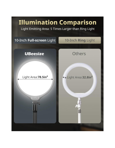 Luz de Anillo UBeesize 25 cm con Brazo Ajustable para Video