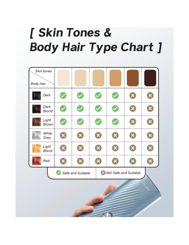 Depilador Láser IPL Blex para Hombres y Mujeres, Indoloro, 21J