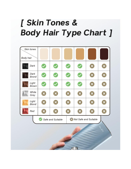 Depilador Láser IPL Blex para Hombres y Mujeres, Indoloro, 21J