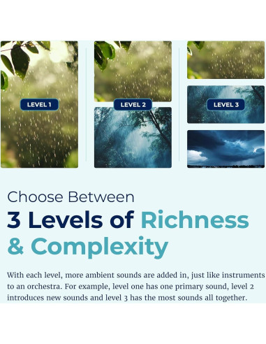 Máquina de Sonido Aquarius Adaptive Sound - Ruido Blanco y Agua