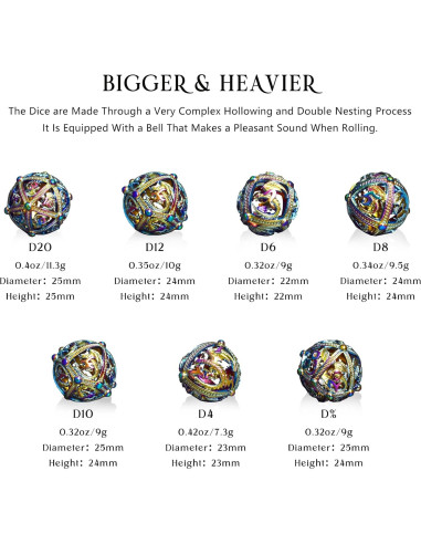 Set de Dados de Metal D&D Dragón Negro 7 Piezas 142g