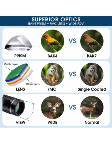 Binoculares Compactos 200x25 FLYANT para Adultos y Niños