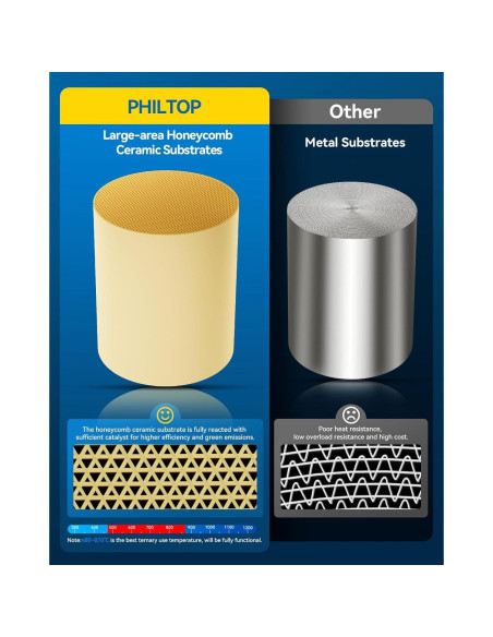 Convertidor Catalítico PHILTOP 1998-2002 Corolla/Prizm 1.8L