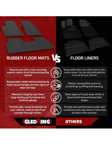 Alfombrillas de Piso Gledring para Scion iA/Toyota Yaris 2016-2021