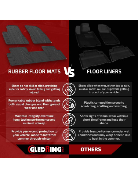 Alfombrillas de Piso Gledring para Scion iA/Toyota Yaris 2016-2021