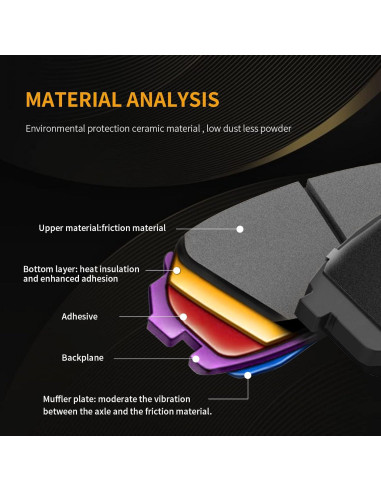 Juego de Pastillas de Freno Cerámicas ACB ZONE para Lexus y Toyota