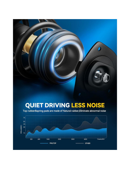 Amortiguadores Traseros PHILTOP para Toyota Corolla 2009-2013