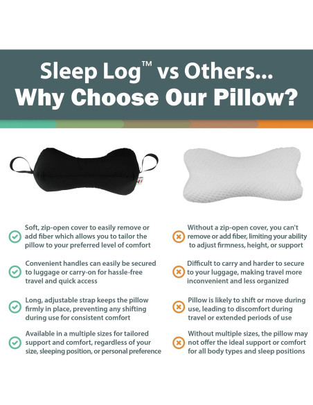 Almohada Quiropráctica en Forma de Hueso Productos Básicos - Soporte Ajustable para Viaje y Casa, 38.1 cm