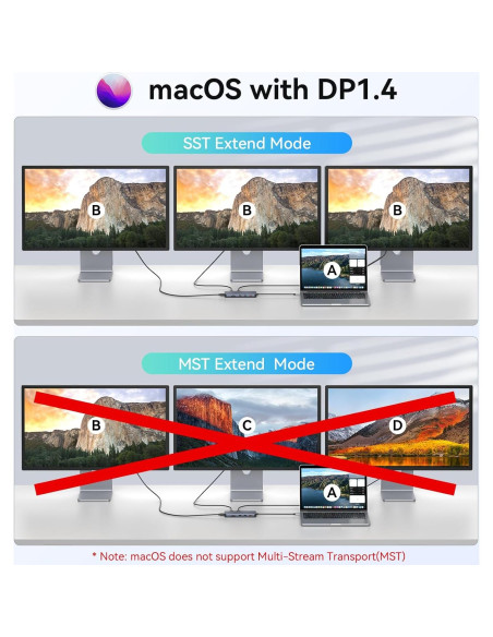 Estación de Acoplamiento MOKiN 12 en 1 USB-C 3 HDMI 4K
