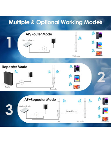 Extensor WiFi Exterior WAVLINK AC1200 Doble Banda IP67