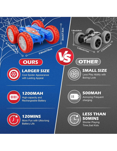 Coche de Control Remoto CANKETEC Araña 4WD Acrobacias LED