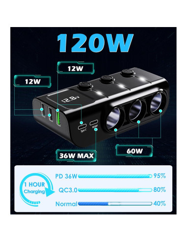 Divisor de Encendedor de Cigarrillos 8 en 1 LIHAN 120W USB