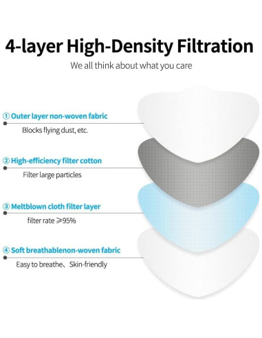 100 Mascarillas KF94 Adultos 4 Capas Diseño 3D Ajustable