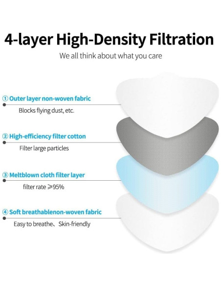 100 Mascarillas KF94 Adultos 4 Capas Diseño 3D Ajustable