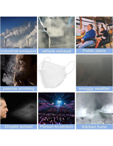 100 Mascarillas KF94 Adultos 4 Capas Diseño 3D Ajustable