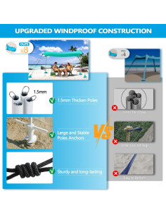 Toldo de Playa Uboway 12x12FT Turquesa UPF50+ con 8 Sacos 2