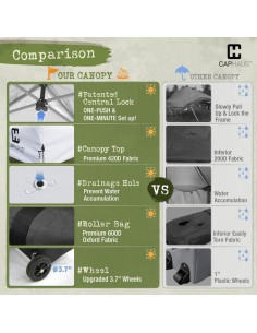 Carpa Plegable CAPHAUS 3x3m Blanca, Resistente y Portátil 2