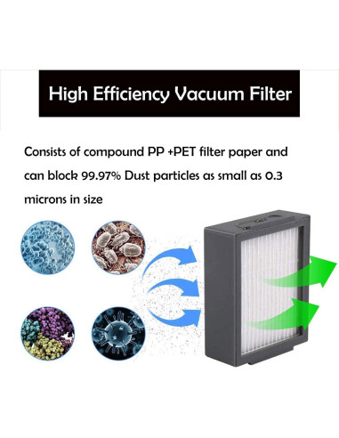 Filtro HEPA Genérico para Aspiradoras iRobot i3 i4 i5 i6 i7 i8 - Paquete de 12