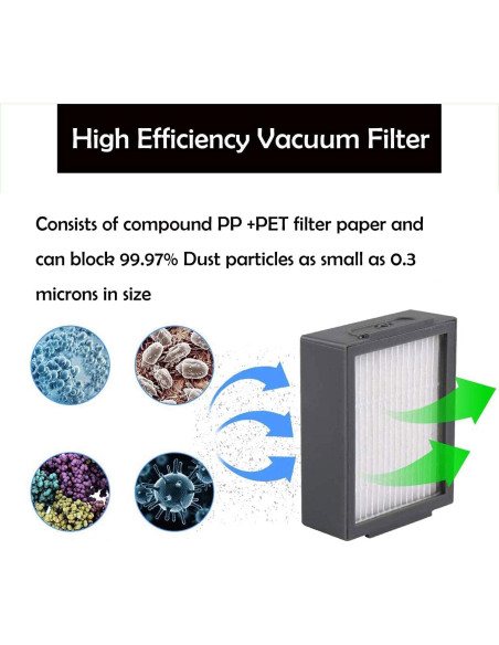 Filtro HEPA Genérico para Aspiradoras iRobot i3 i4 i5 i6 i7 i8 - Paquete de 12