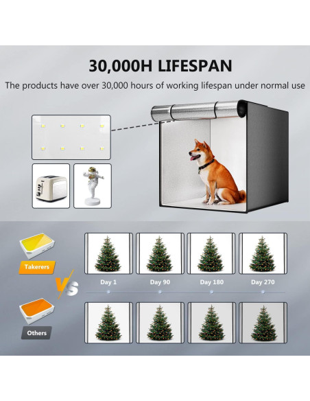 Kit de 2 Paneles de Luz Takerers LB12B para Caja de Luz 32x32