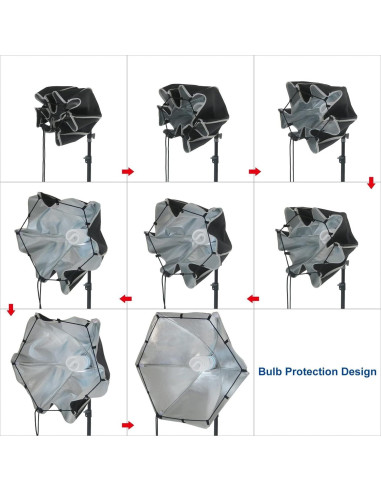 Kit de Iluminación Fotográfica LINCO AM140 con Fondo Negro 3x6m