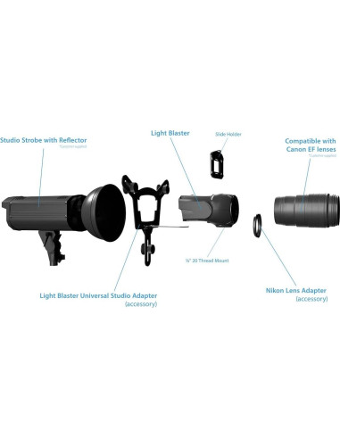 Adaptador Universal de Blaster de Luz Spiffy Gear 71x12cm