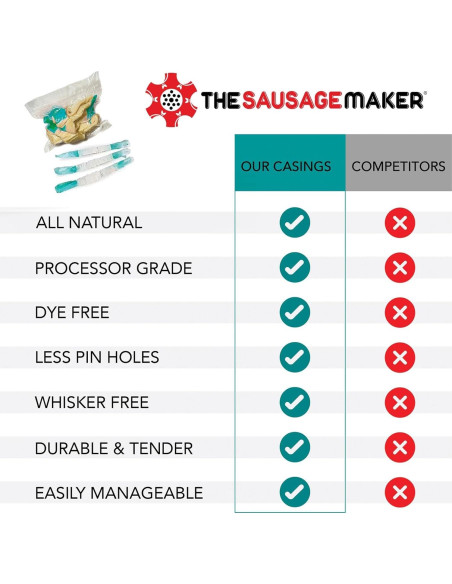 Tripas Naturales de Oveja Pre-Tubadas El Fabricante 20-22mm