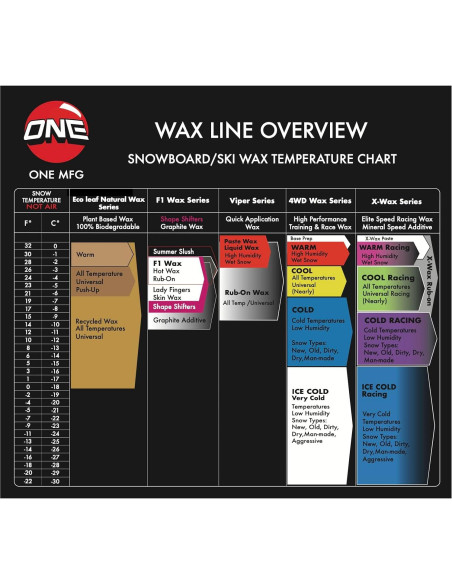 Cera en Pasta Viper One MFG 45g - Alto Rendimiento Nieve Cálida