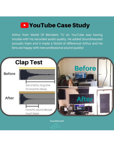 Paneles Acústicos SoundAssured 2 Piezas 30.48x30.48cm Carbón