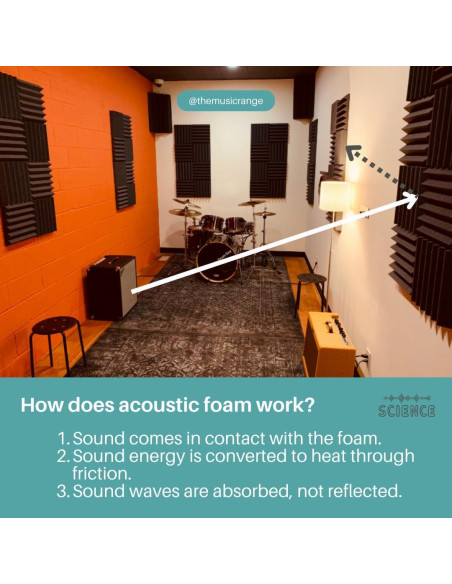 Kit de Espuma Acústica Aislante SoundAssured 5cm - 4 Paneles