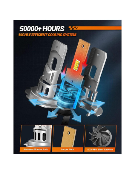 Bombillas H7 SEALIGHT Luz de Niebla 24000LM 6500K Impermeables