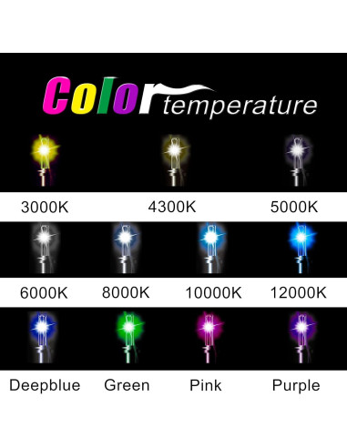 Bombillas HID Xenon H7 6000K Innovited - 1 Par Reemplazo