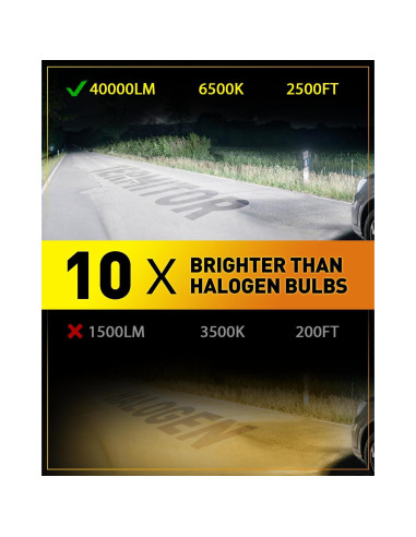 Bombillas LED H7 Termitor 40,000LM 1:1 Plug and Play 6500K