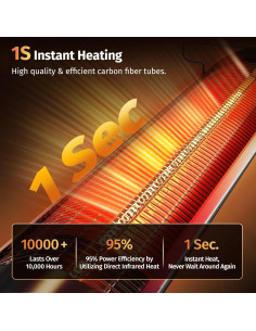 Calentador Eléctrico EAST OAK 1500W Infrarrojo IP55 Portátil 2