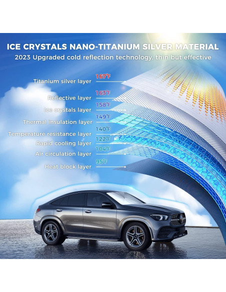 Sombrilla para Parabrisas de Coche Mittenhugs 2024 Plegable UV