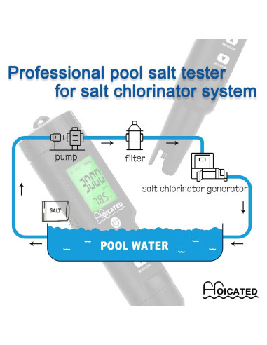 Probador Digital de Salinidad HOICATED 0-9999ppm para Piscinas
