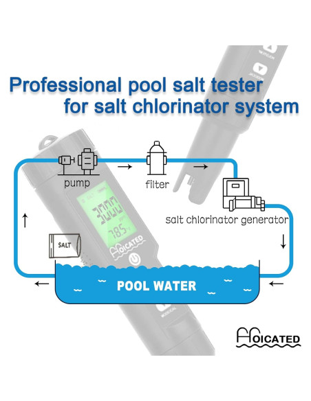 Probador Digital de Salinidad HOICATED 0-9999ppm para Piscinas