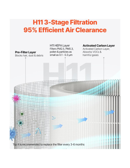 Purificador de Aire VEVOR Kalo 135 m/h HEPA para Hogar
