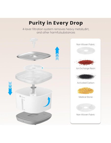 Fuente de Agua Inalámbrica Bluecare 3L para Gatos y Perros