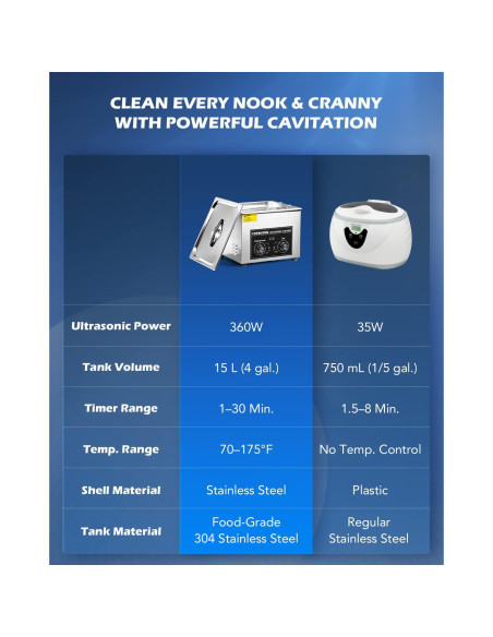Limpiador Ultrasónico CREWORKS 15L 760W Digital con Calentador