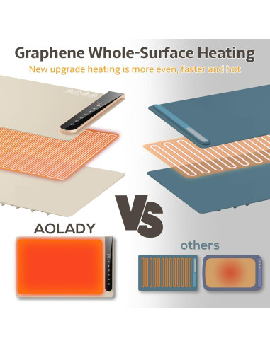 Bandeja Calentadora Eléctrica Aolady FW02 - Silicona Plegable 1.85kg