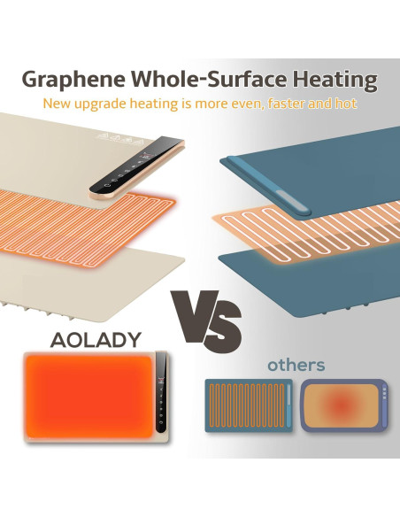 Bandeja Calentadora Eléctrica Aolady FW02 - Silicona Plegable 1.85kg