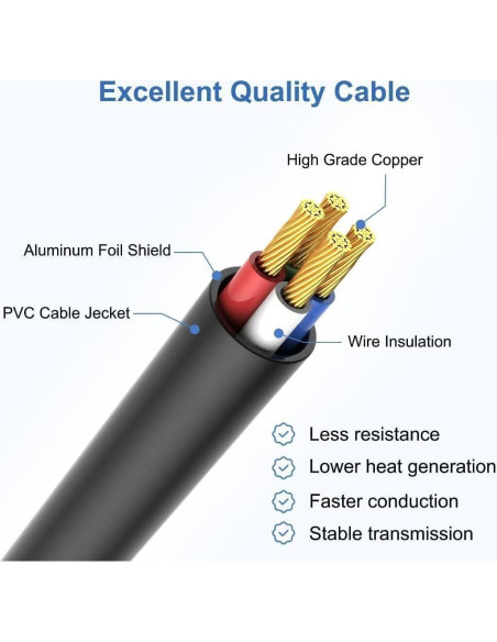Adaptador de Corriente AC DC Xzrucst para Polaroid PDM-0723