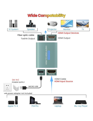 Extractor de Audio HDMI AMANKA 4K a Óptico Toslink SPDIF