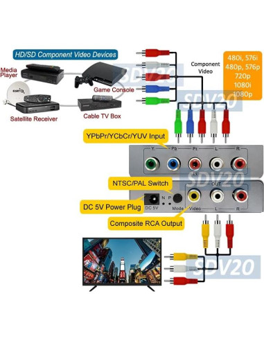 Convertidor de Video Componente YPbPr a RCA CVSB AllAboutAdapters