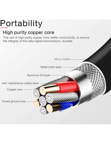 Adaptador Doble de Salida para Auto Dysead - Compatible con Akai AKPDVD702