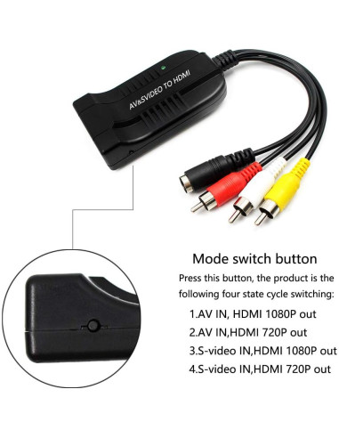 Adaptador Convertidor HDMI HDSunWSTD S-Video a 1080p