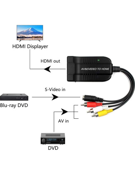 Adaptador Convertidor HDMI HDSunWSTD S-Video a 1080p