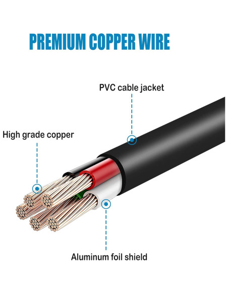 Adaptador de 5V AC/DC Dysead para Marantz PMD661 MKII